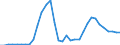 Flow: Exports / Measure: Values / Partner Country: World / Reporting Country: Mexico