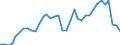 Flow: Exports / Measure: Values / Partner Country: World / Reporting Country: New Zealand