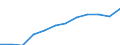 Flow: Exports / Measure: Values / Partner Country: World / Reporting Country: Switzerland incl. Liechtenstein