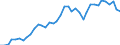 Flow: Exports / Measure: Values / Partner Country: World / Reporting Country: United Kingdom