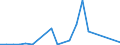 Flow: Exports / Measure: Values / Partner Country: Belgium, Luxembourg / Reporting Country: Australia