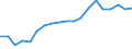 Flow: Exports / Measure: Values / Partner Country: Belgium, Luxembourg / Reporting Country: Belgium