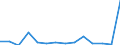 Flow: Exports / Measure: Values / Partner Country: Belgium, Luxembourg / Reporting Country: Czech Rep.