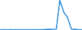 Flow: Exports / Measure: Values / Partner Country: Belgium, Luxembourg / Reporting Country: Finland