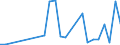 Flow: Exports / Measure: Values / Partner Country: Belgium, Luxembourg / Reporting Country: Greece