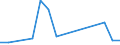 Flow: Exports / Measure: Values / Partner Country: Belgium, Luxembourg / Reporting Country: Hungary