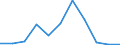 Flow: Exports / Measure: Values / Partner Country: Belgium, Luxembourg / Reporting Country: Israel