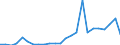 Flow: Exports / Measure: Values / Partner Country: Belgium, Luxembourg / Reporting Country: Italy incl. San Marino & Vatican