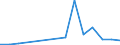 Flow: Exports / Measure: Values / Partner Country: Belgium, Luxembourg / Reporting Country: Korea, Rep. of