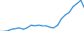 Flow: Exports / Measure: Values / Partner Country: Belgium, Luxembourg / Reporting Country: Netherlands