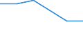 Flow: Exports / Measure: Values / Partner Country: Belgium, Luxembourg / Reporting Country: New Zealand