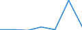 Flow: Exports / Measure: Values / Partner Country: Belgium, Luxembourg / Reporting Country: Poland