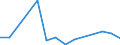 Flow: Exports / Measure: Values / Partner Country: Belgium, Luxembourg / Reporting Country: Slovakia