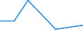 Flow: Exports / Measure: Values / Partner Country: Belgium, Luxembourg / Reporting Country: Slovenia