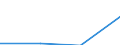 Flow: Exports / Measure: Values / Partner Country: Belgium, Luxembourg / Reporting Country: Switzerland incl. Liechtenstein