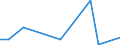 Flow: Exports / Measure: Values / Partner Country: Belgium, Luxembourg / Reporting Country: Turkey