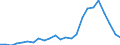 Flow: Exports / Measure: Values / Partner Country: Belgium, Luxembourg / Reporting Country: United Kingdom