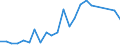 Flow: Exports / Measure: Values / Partner Country: Belgium, Luxembourg / Reporting Country: USA incl. PR. & Virgin Isds.