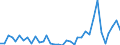 Flow: Exports / Measure: Values / Partner Country: Solomon Isds. / Reporting Country: Australia