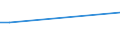 Flow: Exports / Measure: Values / Partner Country: Solomon Isds. / Reporting Country: United Kingdom