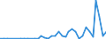 Flow: Exports / Measure: Values / Partner Country: Canada / Reporting Country: Australia