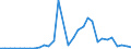 Flow: Exports / Measure: Values / Partner Country: Canada / Reporting Country: Belgium