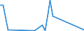 Flow: Exports / Measure: Values / Partner Country: Canada / Reporting Country: Denmark