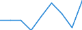 Flow: Exports / Measure: Values / Partner Country: Canada / Reporting Country: Finland