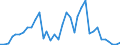 Flow: Exports / Measure: Values / Partner Country: Canada / Reporting Country: France incl. Monaco & overseas