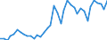 Flow: Exports / Measure: Values / Partner Country: Canada / Reporting Country: Germany