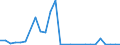 Flow: Exports / Measure: Values / Partner Country: Canada / Reporting Country: Israel