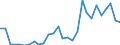 Flow: Exports / Measure: Values / Partner Country: Canada / Reporting Country: Korea, Rep. of