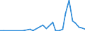 Flow: Exports / Measure: Values / Partner Country: Canada / Reporting Country: Mexico