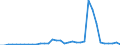 Flow: Exports / Measure: Values / Partner Country: Canada / Reporting Country: Netherlands