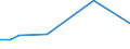 Flow: Exports / Measure: Values / Partner Country: Canada / Reporting Country: New Zealand