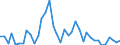 Flow: Exports / Measure: Values / Partner Country: World / Reporting Country: Canada