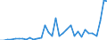 Flow: Exports / Measure: Values / Partner Country: World / Reporting Country: Chile