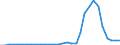 Flow: Exports / Measure: Values / Partner Country: World / Reporting Country: Czech Rep.