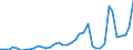 Flow: Exports / Measure: Values / Partner Country: World / Reporting Country: Finland