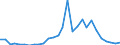 Flow: Exports / Measure: Values / Partner Country: World / Reporting Country: Israel