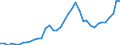 Flow: Exports / Measure: Values / Partner Country: World / Reporting Country: Italy incl. San Marino & Vatican