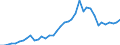 Flow: Exports / Measure: Values / Partner Country: World / Reporting Country: Japan