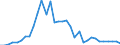 Flow: Exports / Measure: Values / Partner Country: World / Reporting Country: Mexico