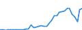 Flow: Exports / Measure: Values / Partner Country: World / Reporting Country: Netherlands