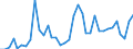 Flow: Exports / Measure: Values / Partner Country: World / Reporting Country: New Zealand