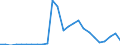 Flow: Exports / Measure: Values / Partner Country: World / Reporting Country: Slovakia