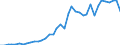 Flow: Exports / Measure: Values / Partner Country: World / Reporting Country: United Kingdom