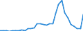 Flow: Exports / Measure: Values / Partner Country: Austria / Reporting Country: Belgium