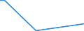 Flow: Exports / Measure: Values / Partner Country: Austria / Reporting Country: Canada