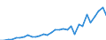 Flow: Exports / Measure: Values / Partner Country: Austria / Reporting Country: Czech Rep.